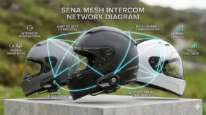 Diagram showing how a Sena integrated bluetooth helmet connects multiple riders using Mesh 2.0 technology.